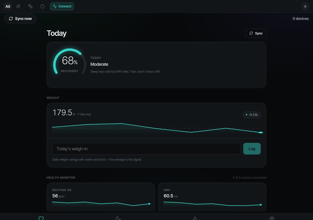 The health dashboard showing a recovery score of 68 per cent, a seven-day weight average with its trend, and resting heart rate and heart-rate-variability sparklines.