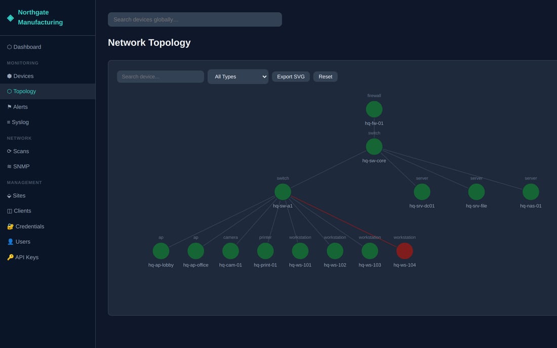 A network topology map of an office site: firewall to core switch to access switch, branching to wireless access points, servers, workstations, a camera and a printer, with one unreachable workstation marked in red.